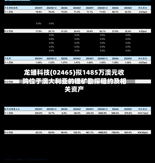 龙蟠科技(02465)拟1485万澳元收购位于澳大利亚的锂矿勘探租约及相关资产-第2张图片