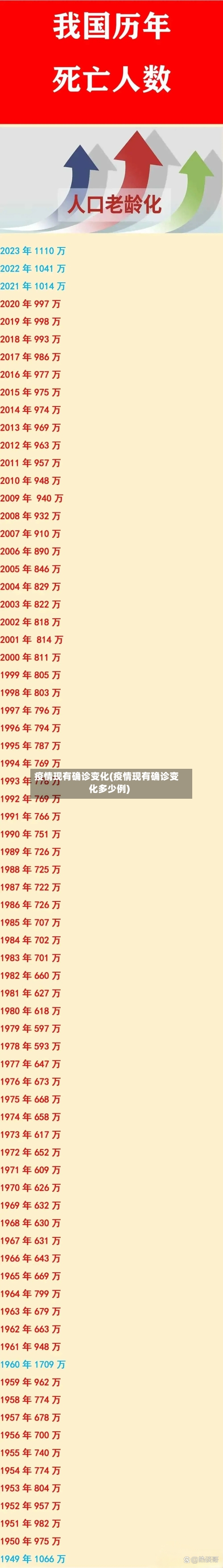 疫情现有确诊变化(疫情现有确诊变化多少例)