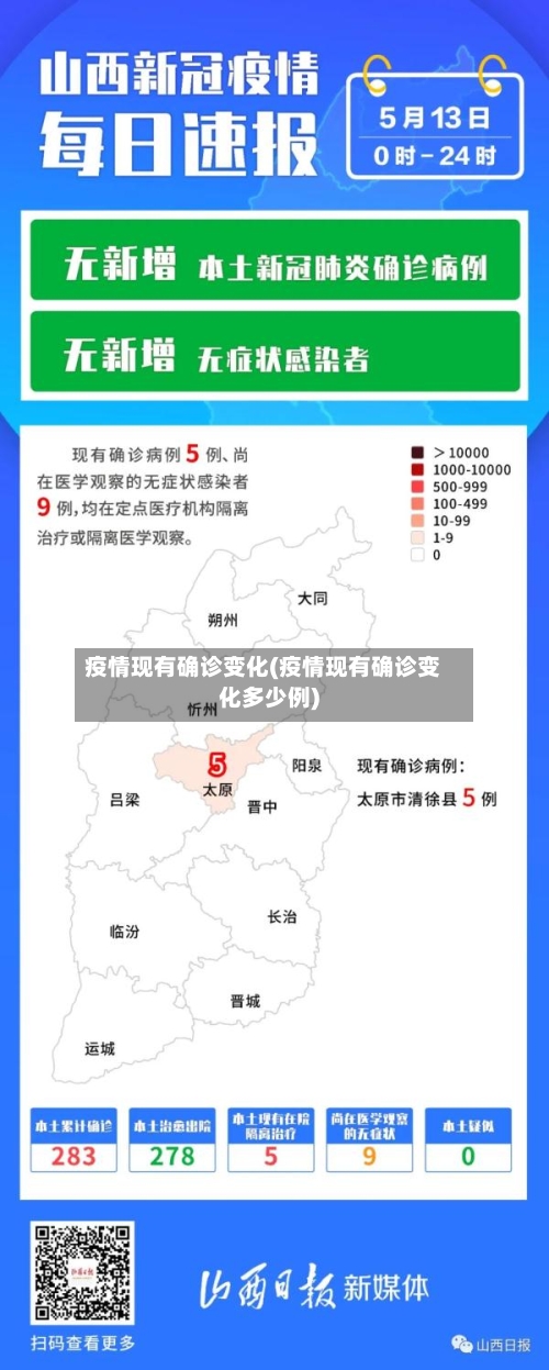 疫情现有确诊变化(疫情现有确诊变化多少例)-第2张图片