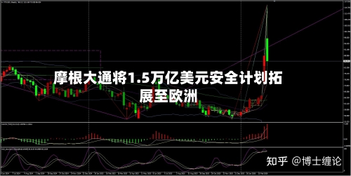 摩根大通将1.5万亿美元安全计划拓展至欧洲