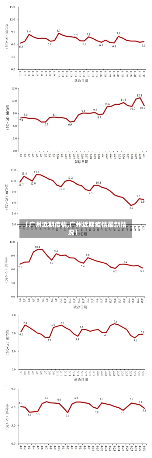 【广州近期疫情,广州近期疫情最新情况】-第2张图片