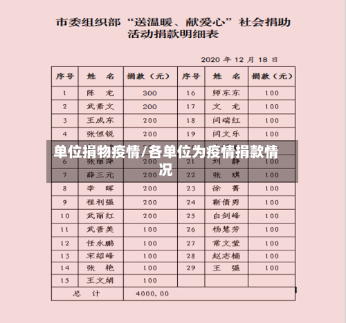 单位捐物疫情/各单位为疫情捐款情况