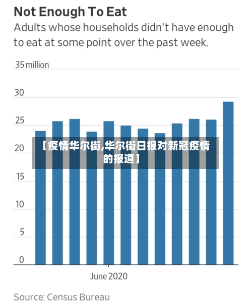 【疫情华尔街,华尔街日报对新冠疫情的报道】