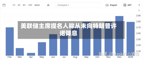 美联储主席提名人称从未向特朗普许诺降息