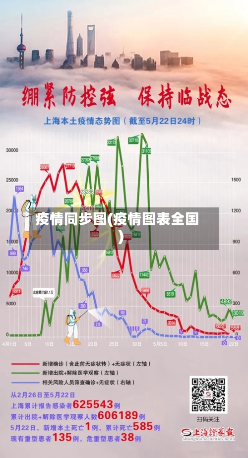 疫情同步图(疫情图表全国)