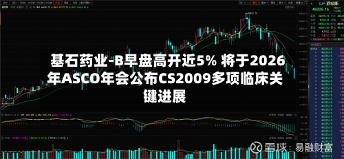 基石药业-B早盘高开近5% 将于2026年ASCO年会公布CS2009多项临床关键进展-第3张图片