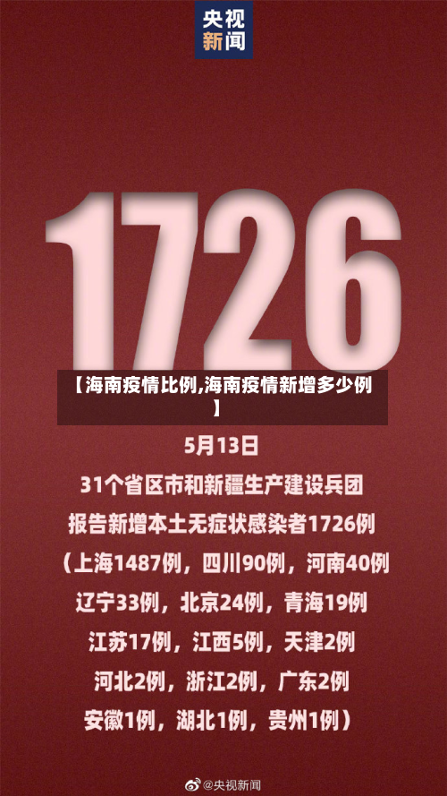 【海南疫情比例,海南疫情新增多少例】-第2张图片