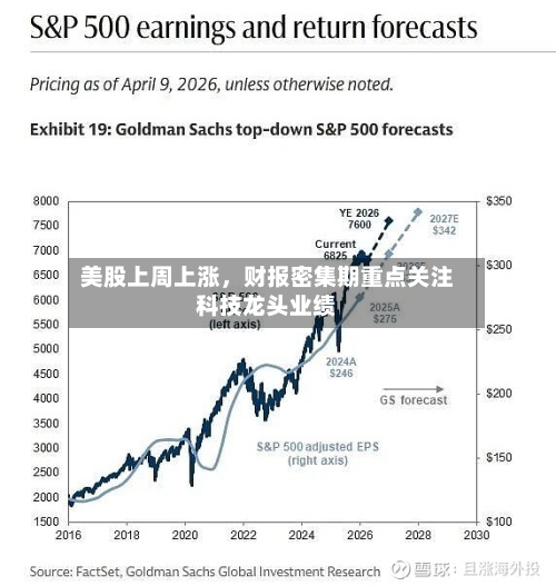 美股上周上涨，财报密集期重点关注科技龙头业绩