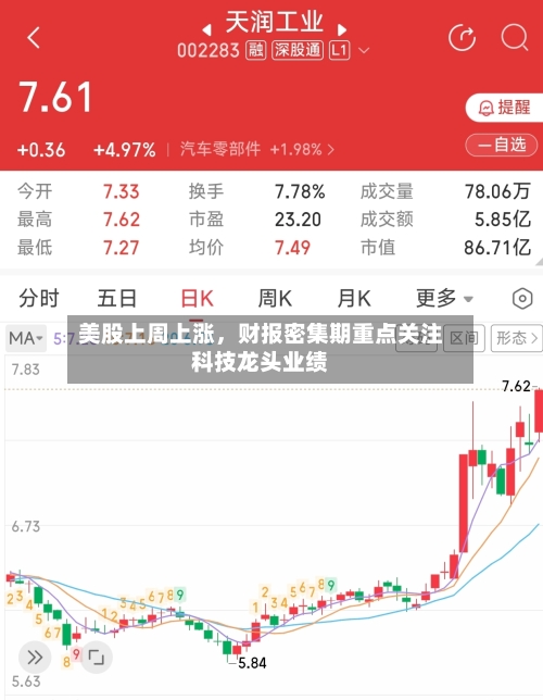 美股上周上涨，财报密集期重点关注科技龙头业绩-第3张图片