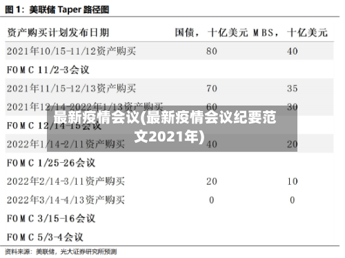最新疫情会议(最新疫情会议纪要范文2021年)