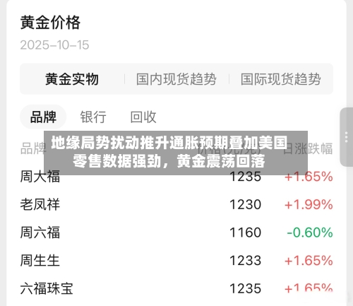 地缘局势扰动推升通胀预期叠加美国零售数据强劲，黄金震荡回落-第2张图片
