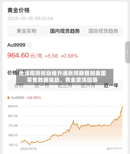 地缘局势扰动推升通胀预期叠加美国零售数据强劲，黄金震荡回落-第3张图片