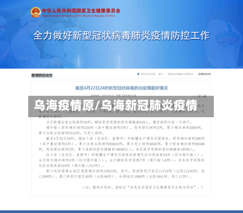 乌海疫情原/乌海新冠肺炎疫情-第2张图片