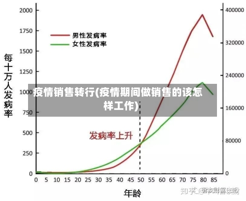 疫情销售转行(疫情期间做销售的该怎样工作)