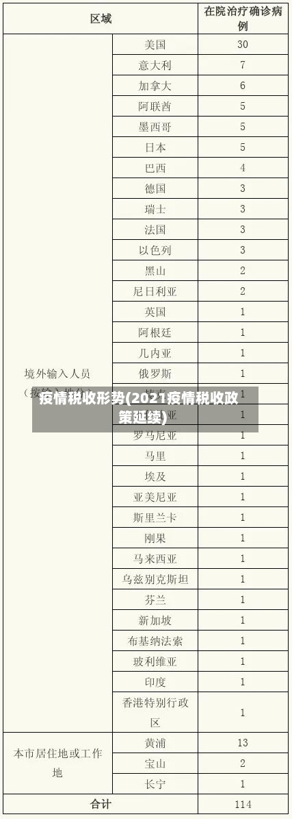 疫情税收形势(2021疫情税收政策延续)-第2张图片