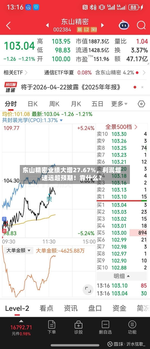 东山精密业绩大增27.67%	，利润增速远超预期！靠什么？-第2张图片
