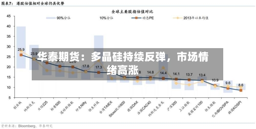 华泰期货：多晶硅持续反弹	，市场情绪高涨-第2张图片
