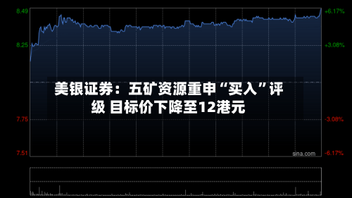 美银证券：五矿资源重申“买入”评级 目标价下降至12港元-第3张图片