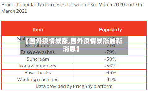 【国外疫情暴涨,国外疫情暴涨最新消息】-第2张图片