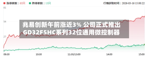 兆易创新午前涨近3% 公司正式推出GD32F5HC系列32位通用微控制器