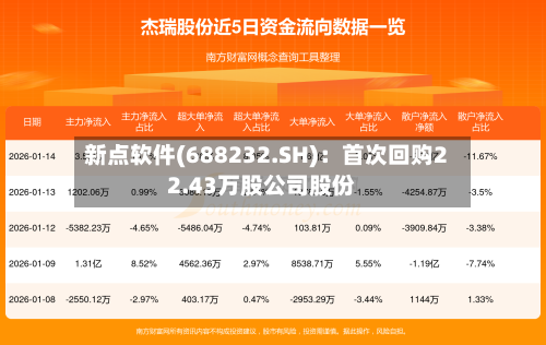 新点软件(688232.SH)：首次回购22.43万股公司股份