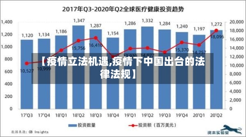 【疫情立法机遇,疫情下中国出台的法律法规】