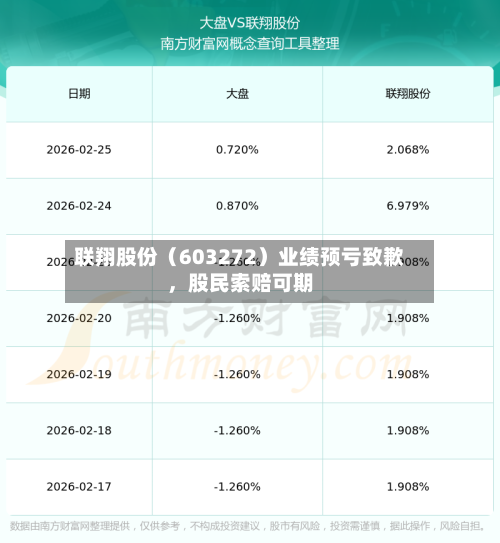 联翔股份（603272）业绩预亏致歉，股民索赔可期-第2张图片