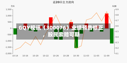 GQY视讯（300076）业绩预告修正，股民索赔可期-第2张图片