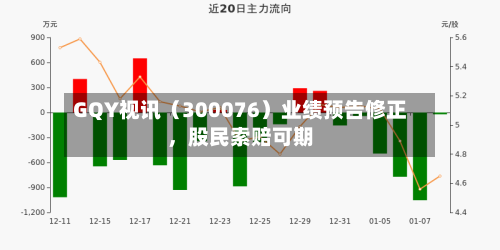 GQY视讯（300076）业绩预告修正，股民索赔可期-第3张图片