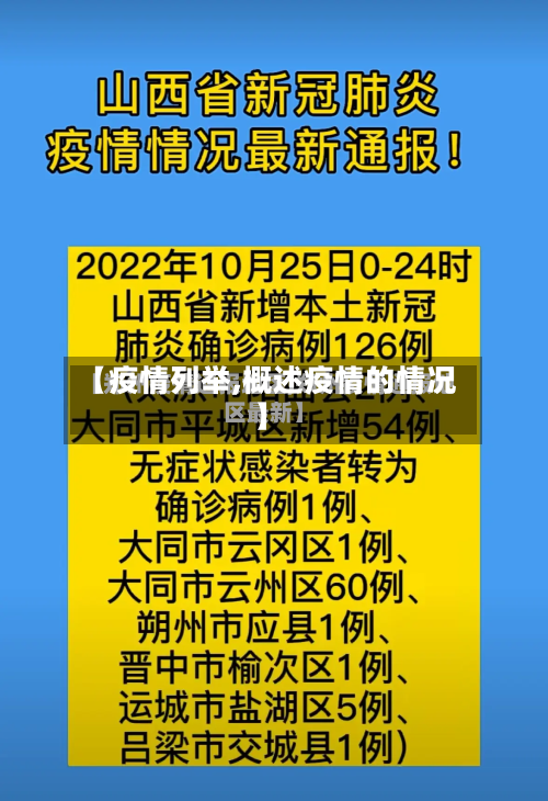 【疫情列举,概述疫情的情况】-第3张图片