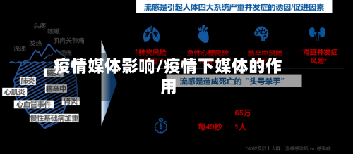 疫情媒体影响/疫情下媒体的作用-第2张图片