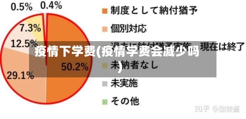 疫情下学费(疫情学费会减少吗)