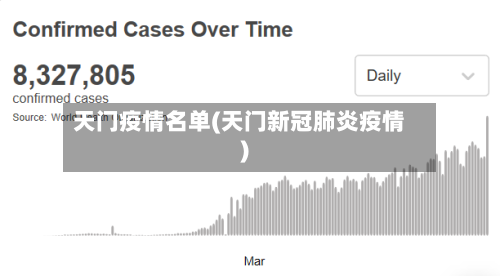 天门疫情名单(天门新冠肺炎疫情)-第2张图片