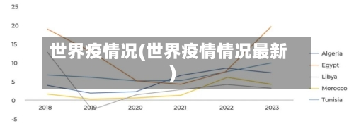 世界疫情况(世界疫情情况最新)