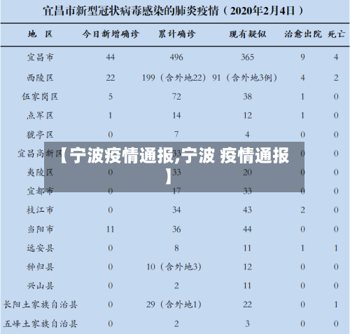【宁波疫情通报,宁波 疫情通报】