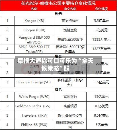 摩根大通称可口可乐为“全天候策略”股-第3张图片