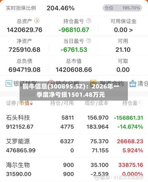 铜牛信息(300895.SZ)：2026年一季度净亏损1501.48万元