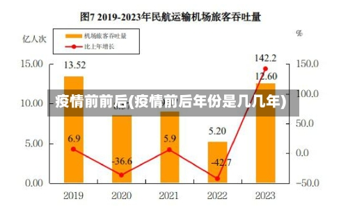 疫情前前后(疫情前后年份是几几年)