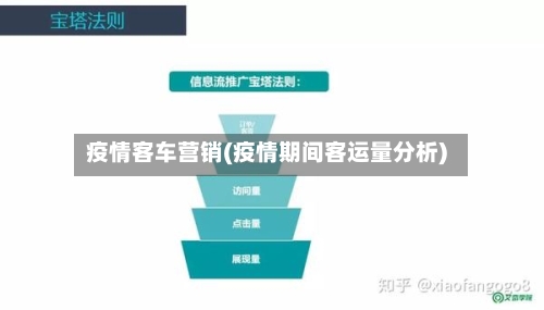 疫情客车营销(疫情期间客运量分析)-第2张图片