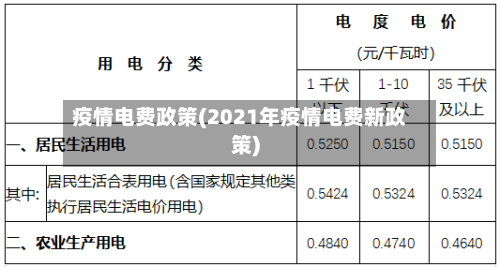 疫情电费政策(2021年疫情电费新政策)