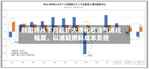 韩国将从下月起扩大液化石油气减税幅度，以减轻燃料成本负担-第3张图片