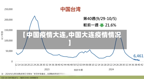 【中国疫情大连,中国大连疫情情况】-第2张图片