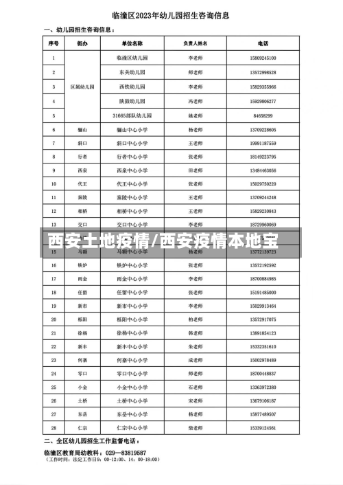 西安土地疫情/西安疫情本地宝-第2张图片
