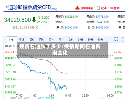 疫情石油跌了多少/疫情期间石油费用变化-第3张图片