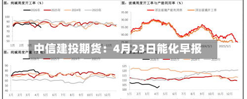 中信建投期货：4月23日能化早报