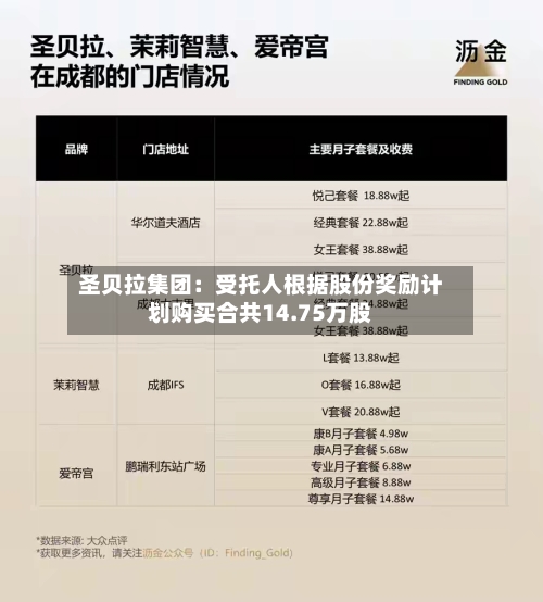 圣贝拉集团：受托人根据股份奖励计划购买合共14.75万股-第2张图片