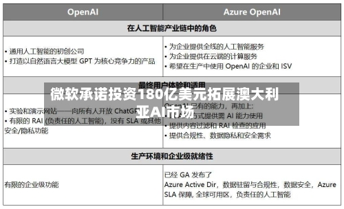 微软承诺投资180亿美元拓展澳大利亚AI市场