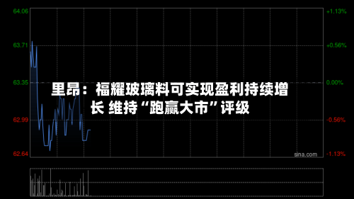 里昂：福耀玻璃料可实现盈利持续增长 维持“跑赢大市”评级