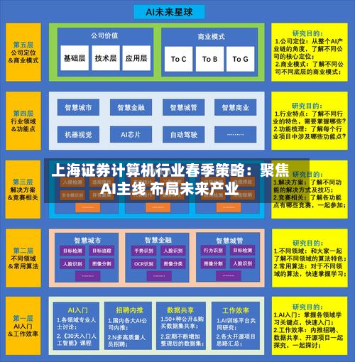 上海证券计算机行业春季策略：聚焦AI主线 布局未来产业-第2张图片