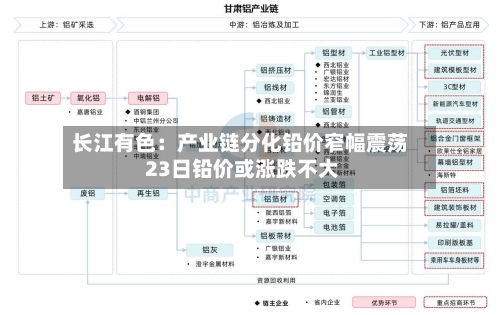 长江有色：产业链分化铅价窄幅震荡 23日铅价或涨跌不大